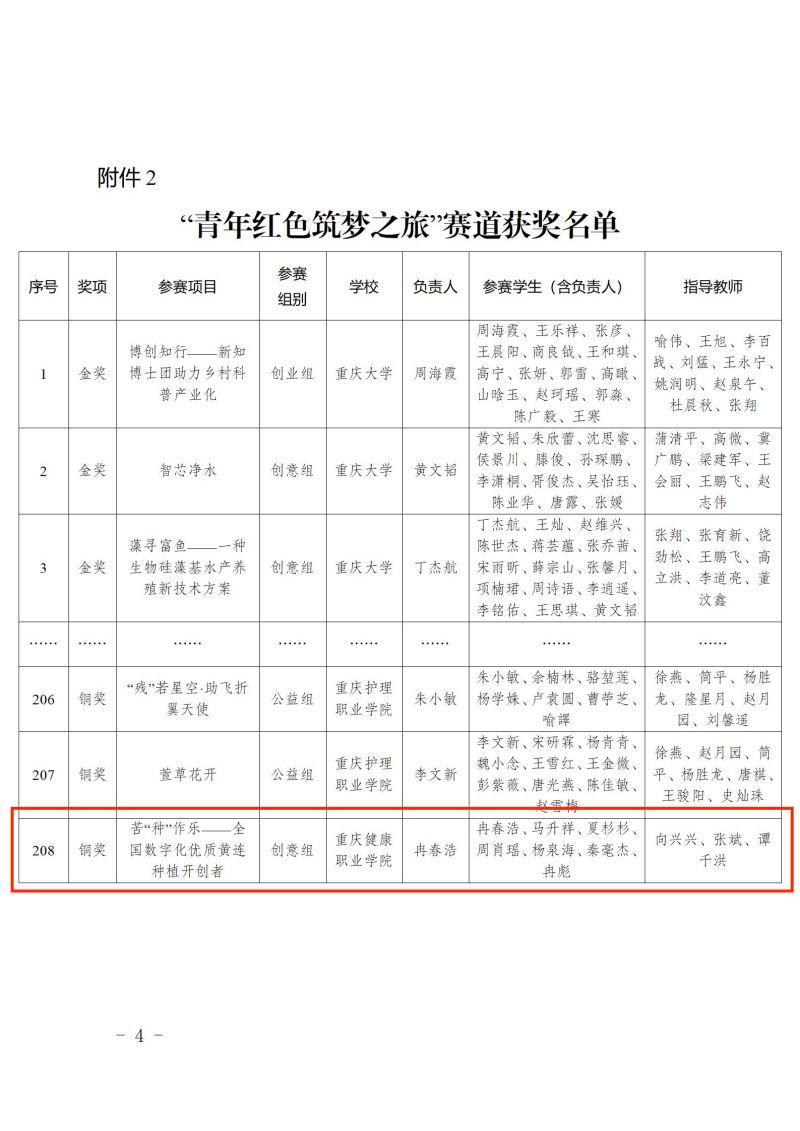 渝教高函〔2023〕62號關於第九屆中國國際“互聯網+”大學生創新創業大賽重慶賽區選拔賽獲獎情況的通報調整版_04.jpg